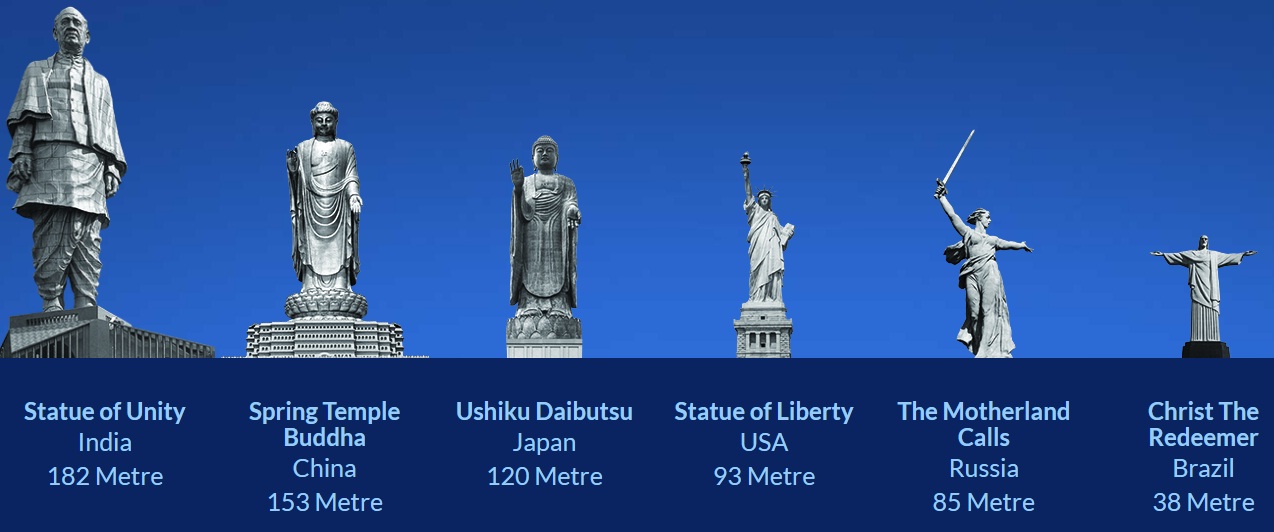 Statue of Unity